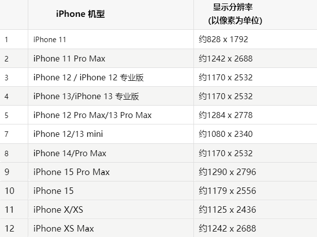 苹海沧果维修分享iPhone主屏幕壁纸显得模糊怎么办