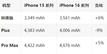 海沧苹果16维修分享iPhone16/Pro系列机模再曝光