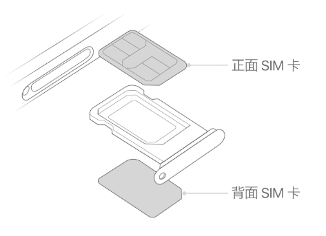 海沧苹果15维修分享iPhone15出现'无SIM卡'怎么办 